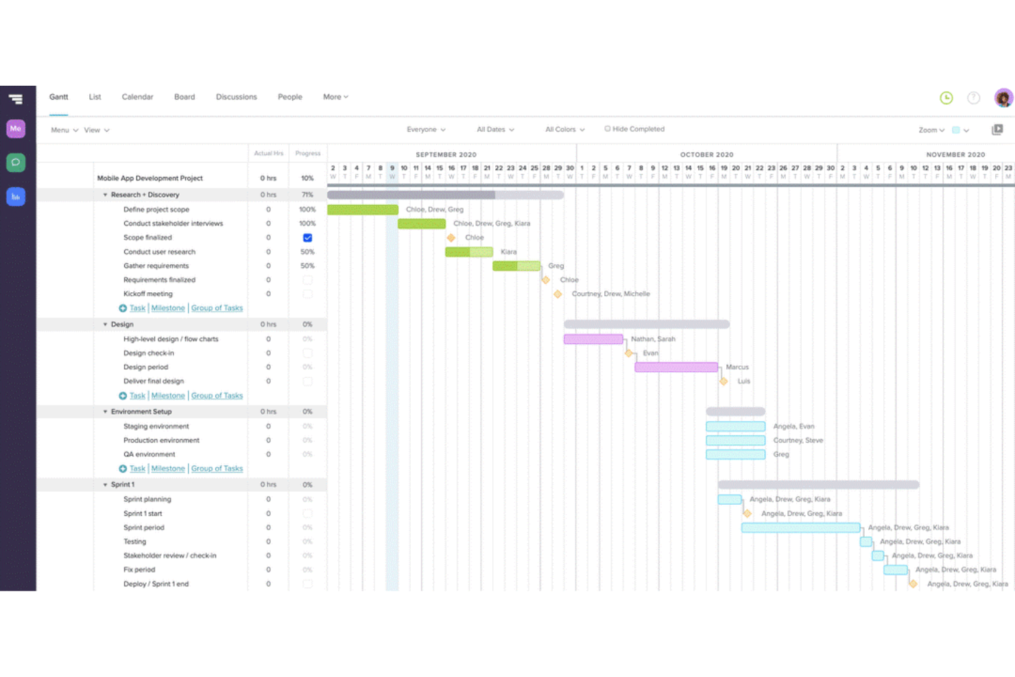 Best Project Management Apps To Use In The Digital Project