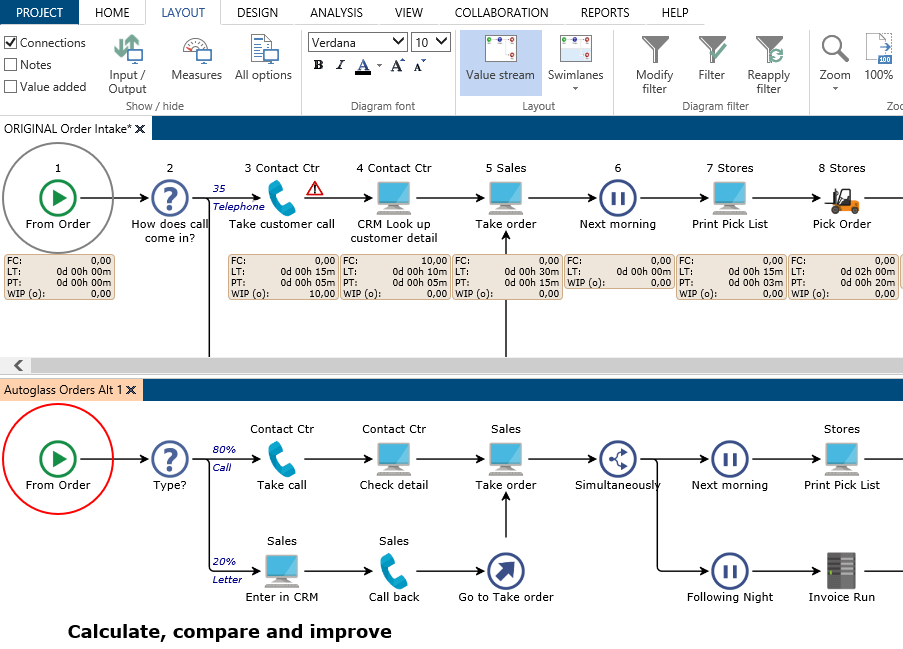 Best Bpm Tools Business Process Analysis Software The Digital