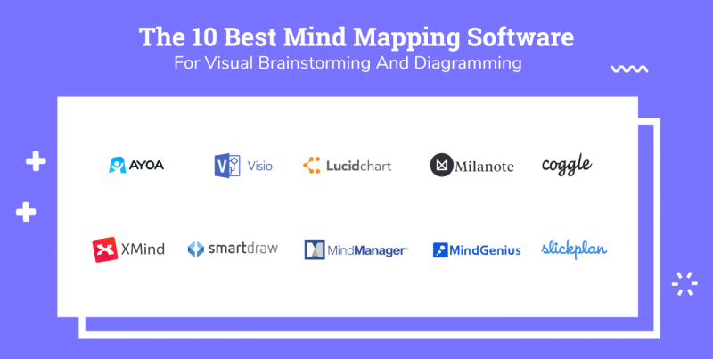 Compara Los Mejores Programas De Mapas Mentales En Kulturaupice