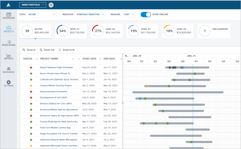 Best Ppm Tools For Comparison And Expert Reviews