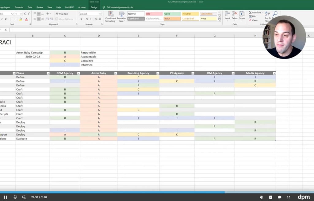 DPM minicourse project kickoffs example of RACI Chart