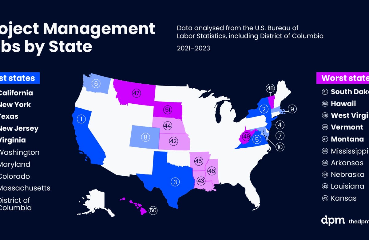 The Best and Worst States for Project Management Jobs in 2026