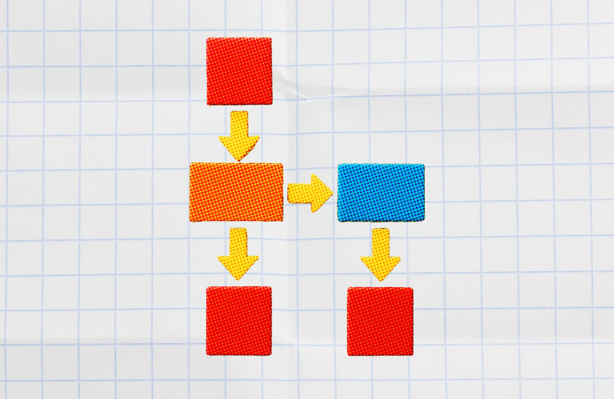 10 Project Management Flowchart Examples + Best Practices