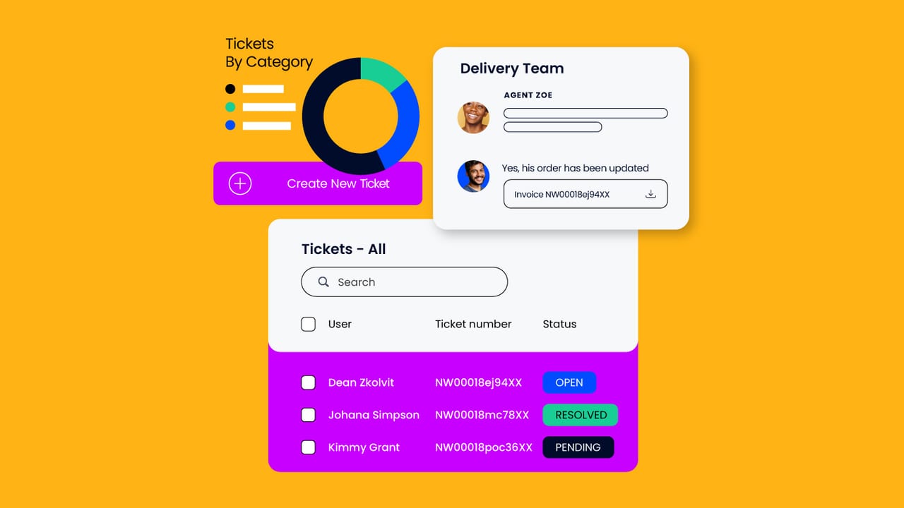Best Help Desk Software 2021 Featured Image
