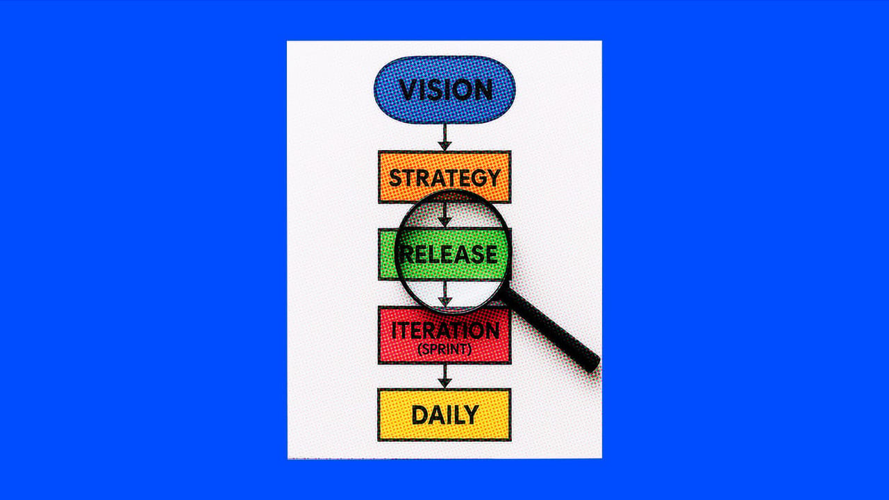agile project planning