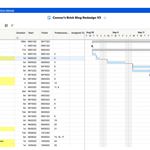Screenshot of a website redesign project timeline in Smartsheet