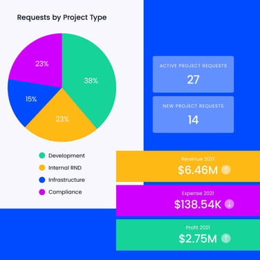 10-Best-Reporting-Tools-&-Software-Of-2022