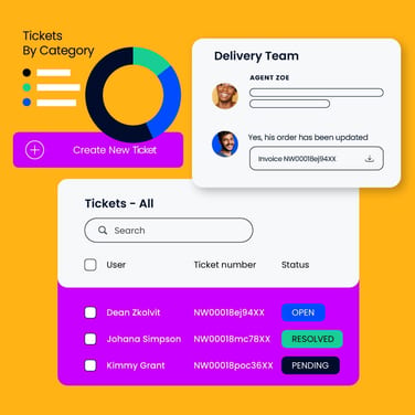Best Help Desk Software 2021 Featured Image