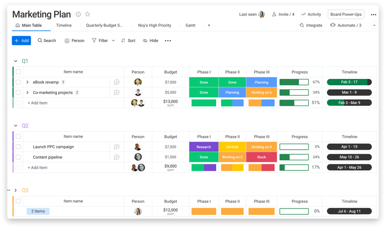 monday – project planning – screnshot