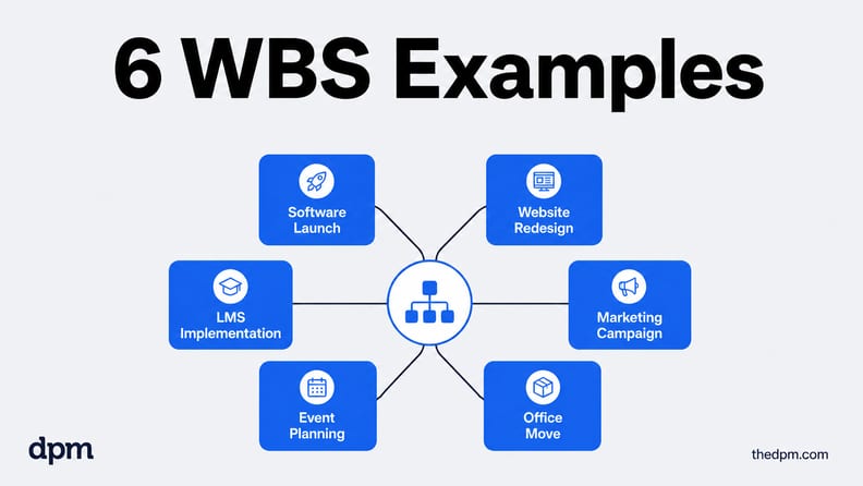 6 WBS Examples, 6 icons showing various uses