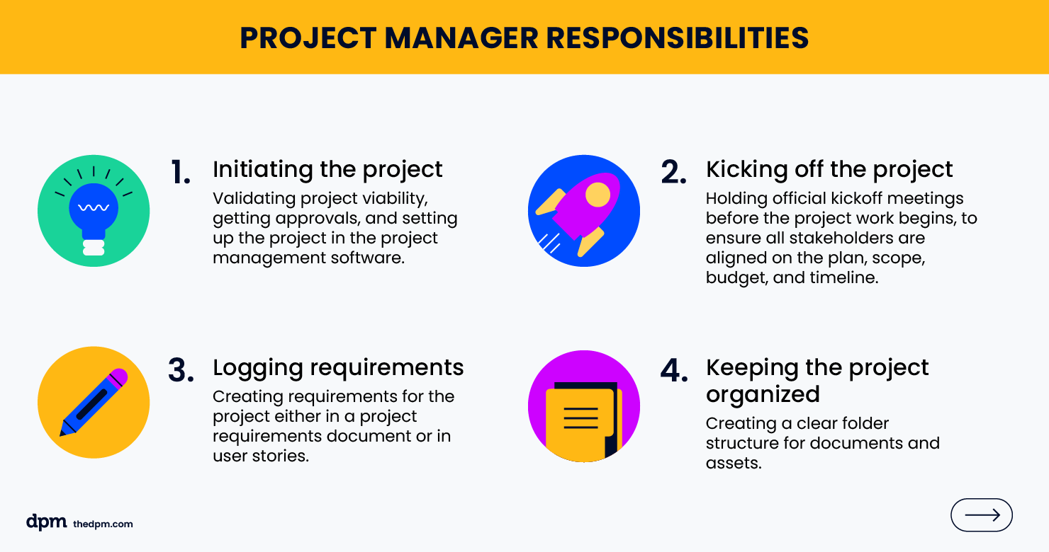 four key project manager responsibilities: initiating the project, kicking off the project, logging requirements, keeping the project organized