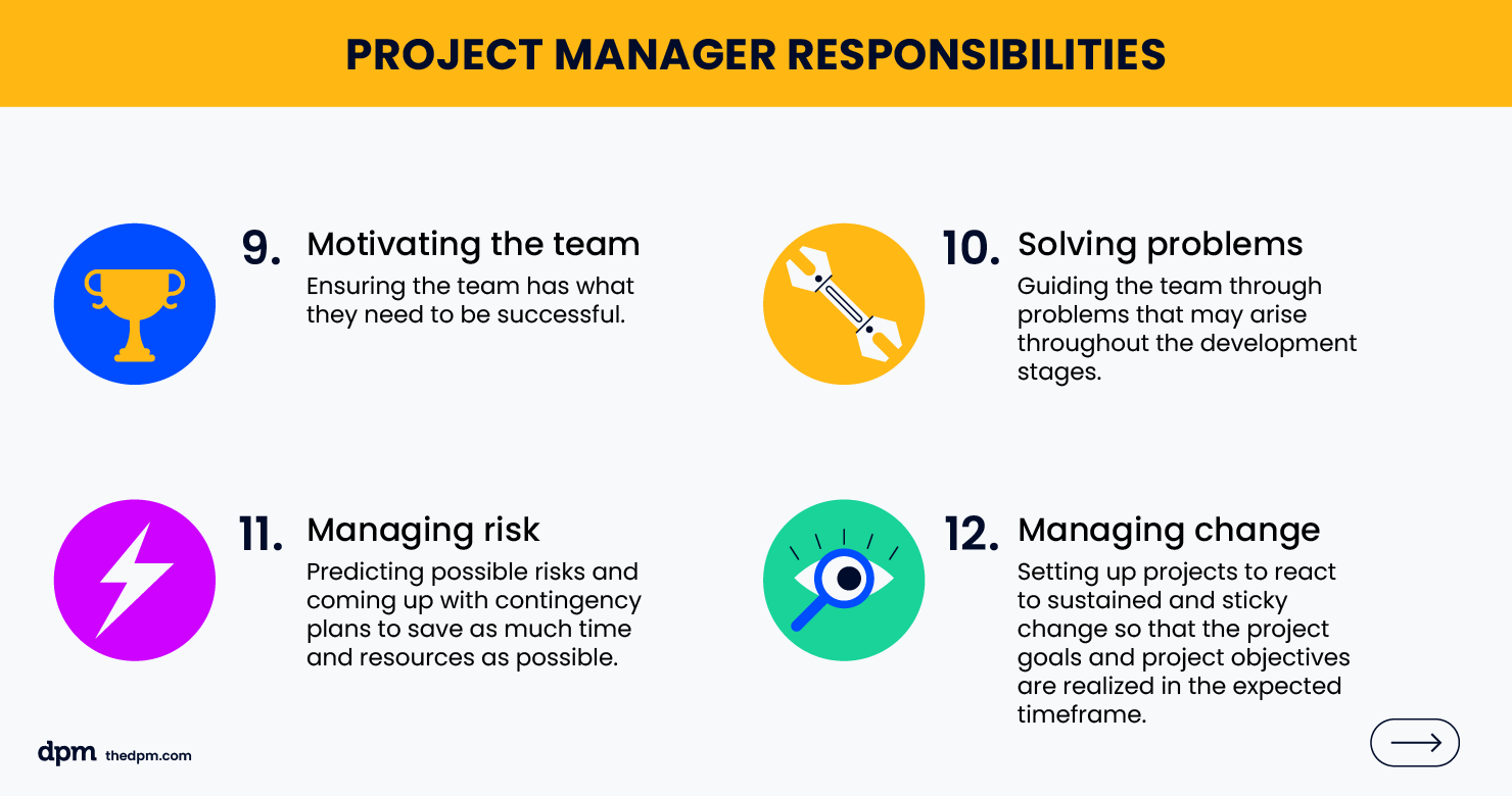 four key project manager responsibilities: motivating the team, solving problems, managing risk, managing change
