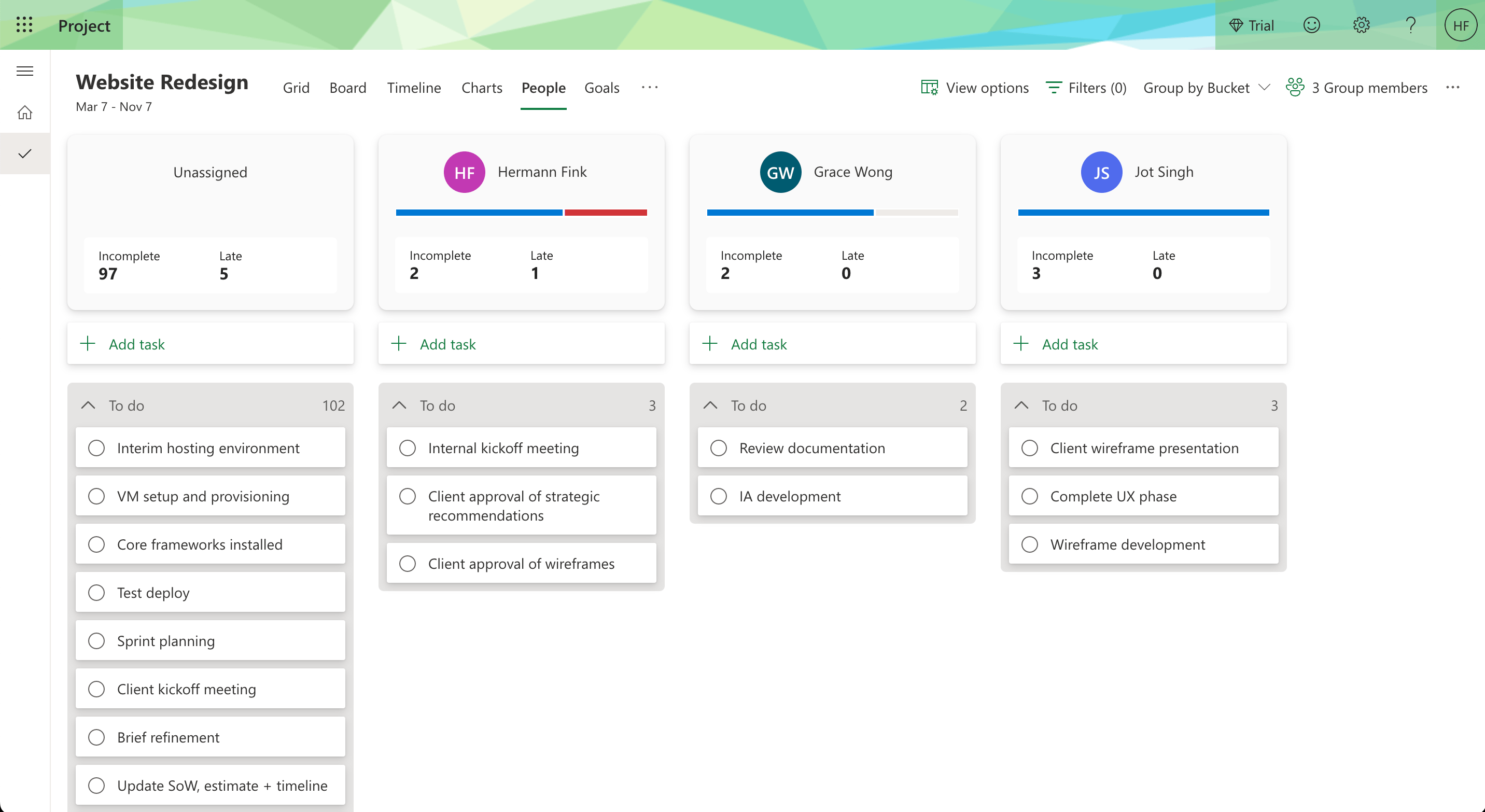 MS Project – People view
