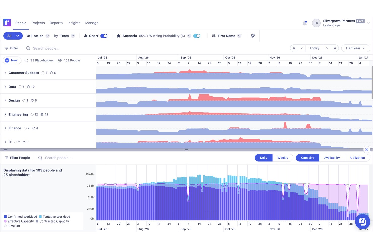 Runn is resource management and capacity planning software for teams planning people on technical projects