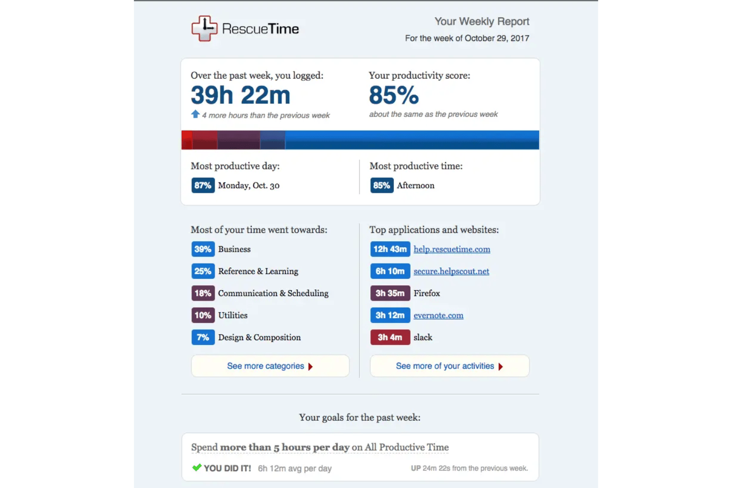 screenshot - Avis sur RescueTime : Avantages, Inconvénients, Fonctionnalités et Aperçu des Tarifs