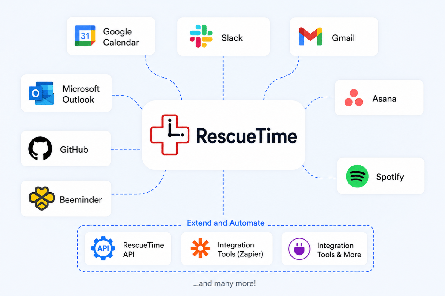 screenshot - Avis sur RescueTime : Avantages, Inconvénients, Fonctionnalités et Aperçu des Tarifs
