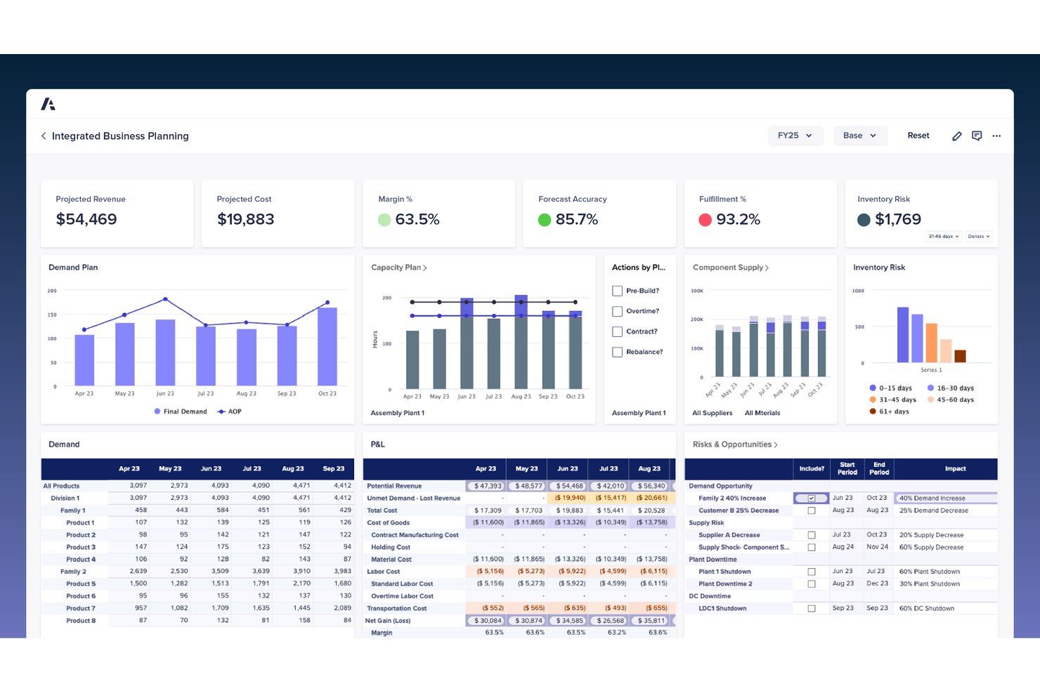 screenshot - Anaplan Testbericht: Vorteile, Nachteile, Funktionen und Preise erklärt