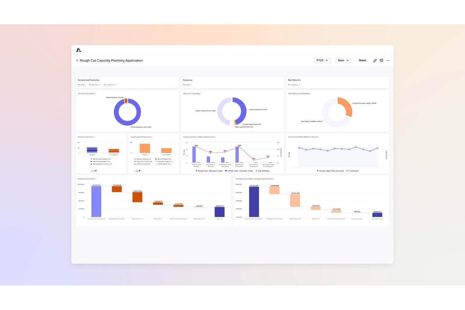 screenshot - Anaplan Testbericht: Vorteile, Nachteile, Funktionen und Preise erklärt