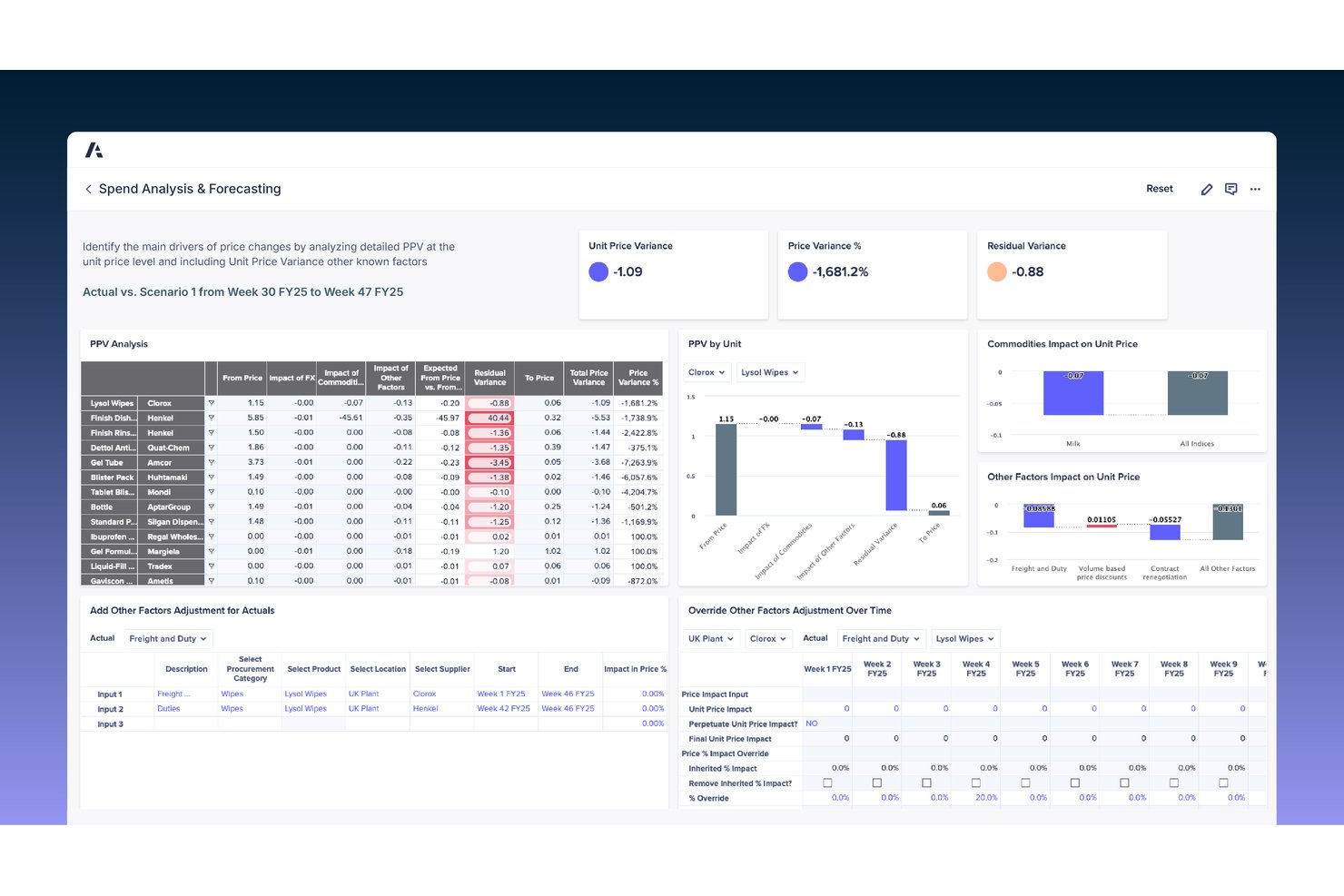 screenshot - Anaplan Testbericht: Vorteile, Nachteile, Funktionen und Preise erklärt