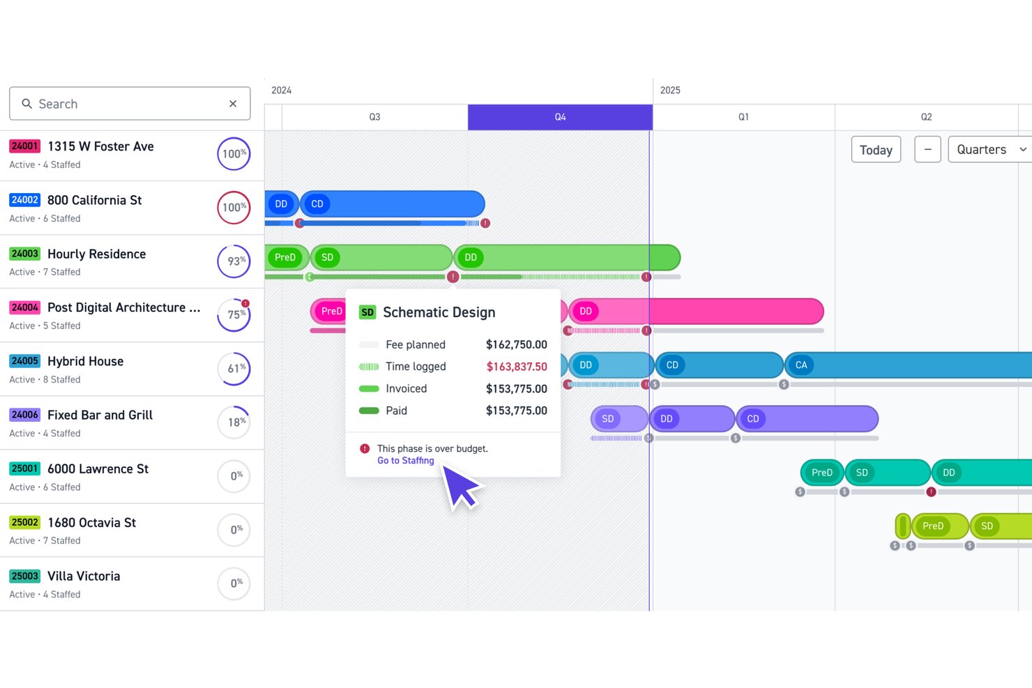 Monograph's dashboard with phase budget tooltips, showing fee planned, and time logged.