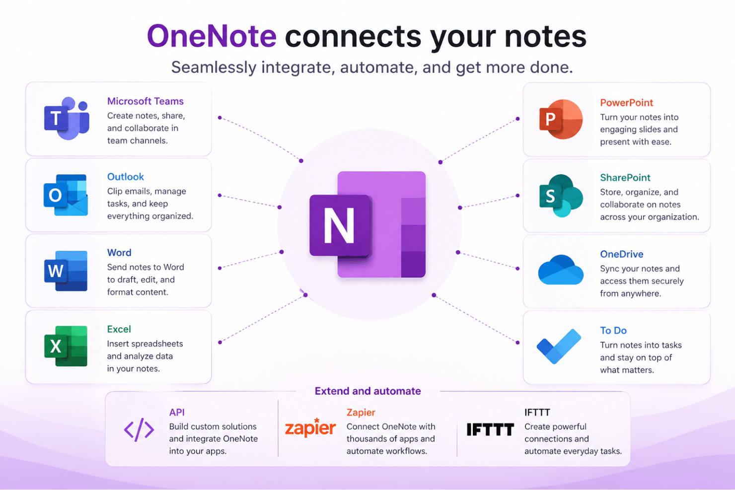 screenshot - Test de OneNote : avantages, inconvénients, fonctionnalités clés et tarification