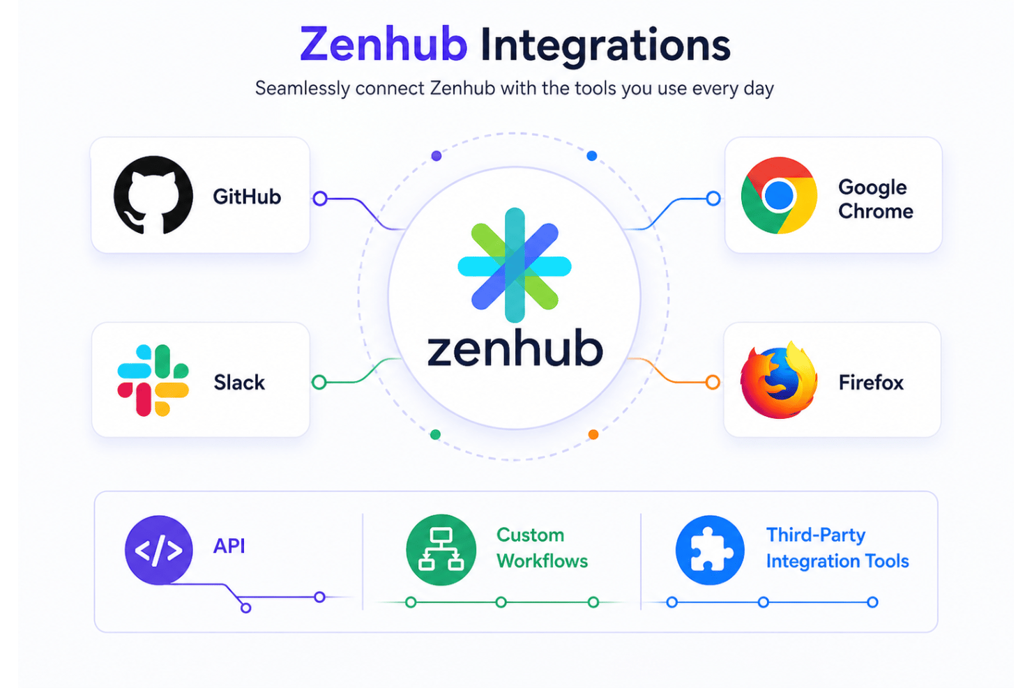 screenshot - Zenhub Review: Pros, Cons, Key Features and Pricing Guide