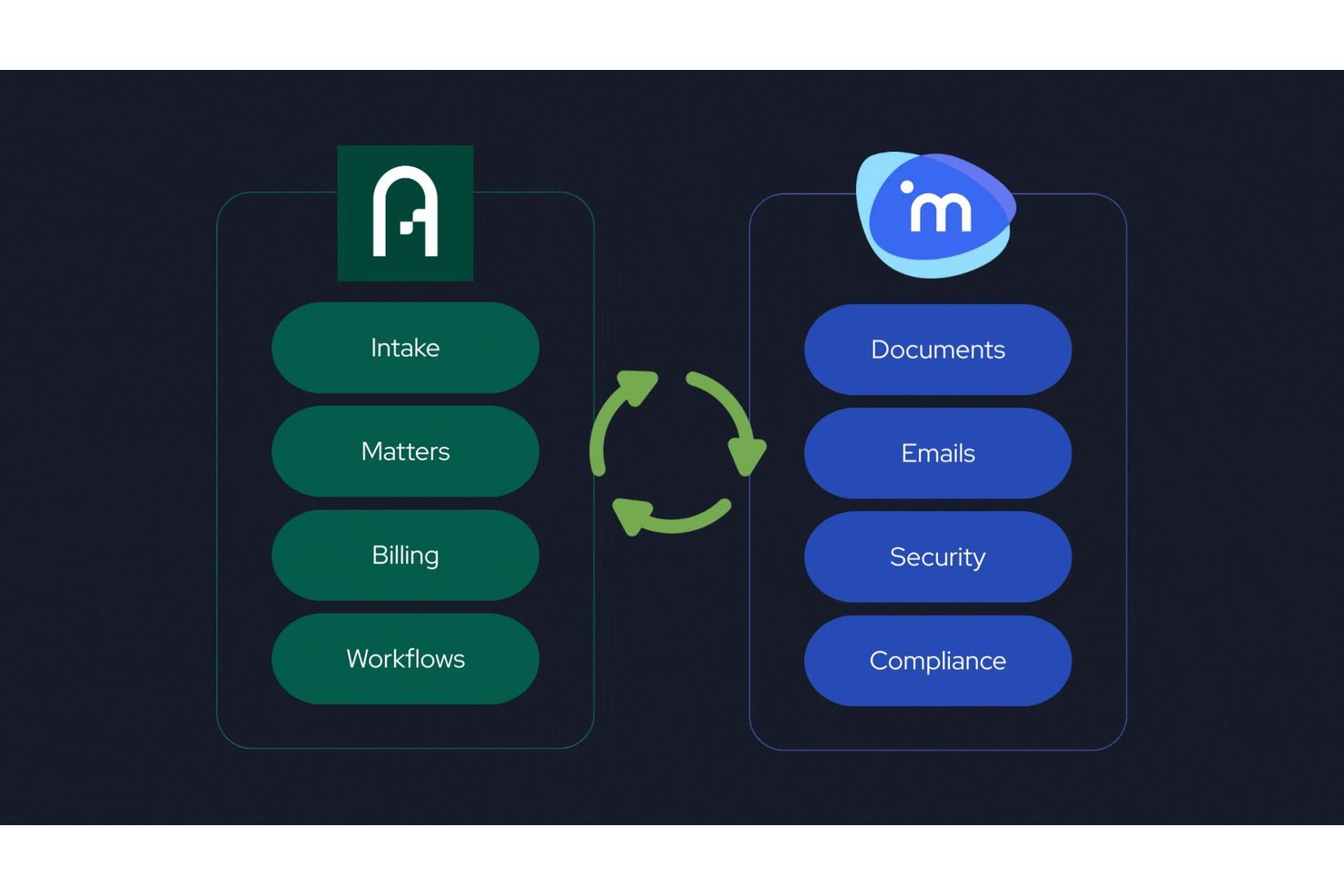 screenshot - Actionstep Review: Pros, Cons, Core Features and Pricing Details