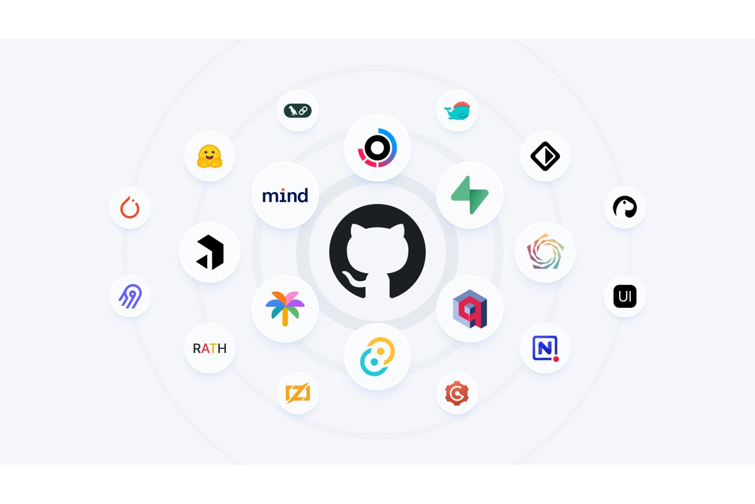 screenshot - GitHub Projects Review: Pros, Cons, Features and Pricing Overview