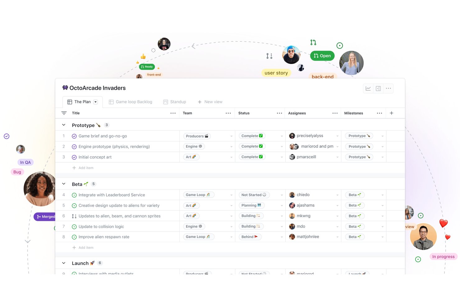 screenshot - GitHub Projects Review: Pros, Cons, Features and Pricing Overview