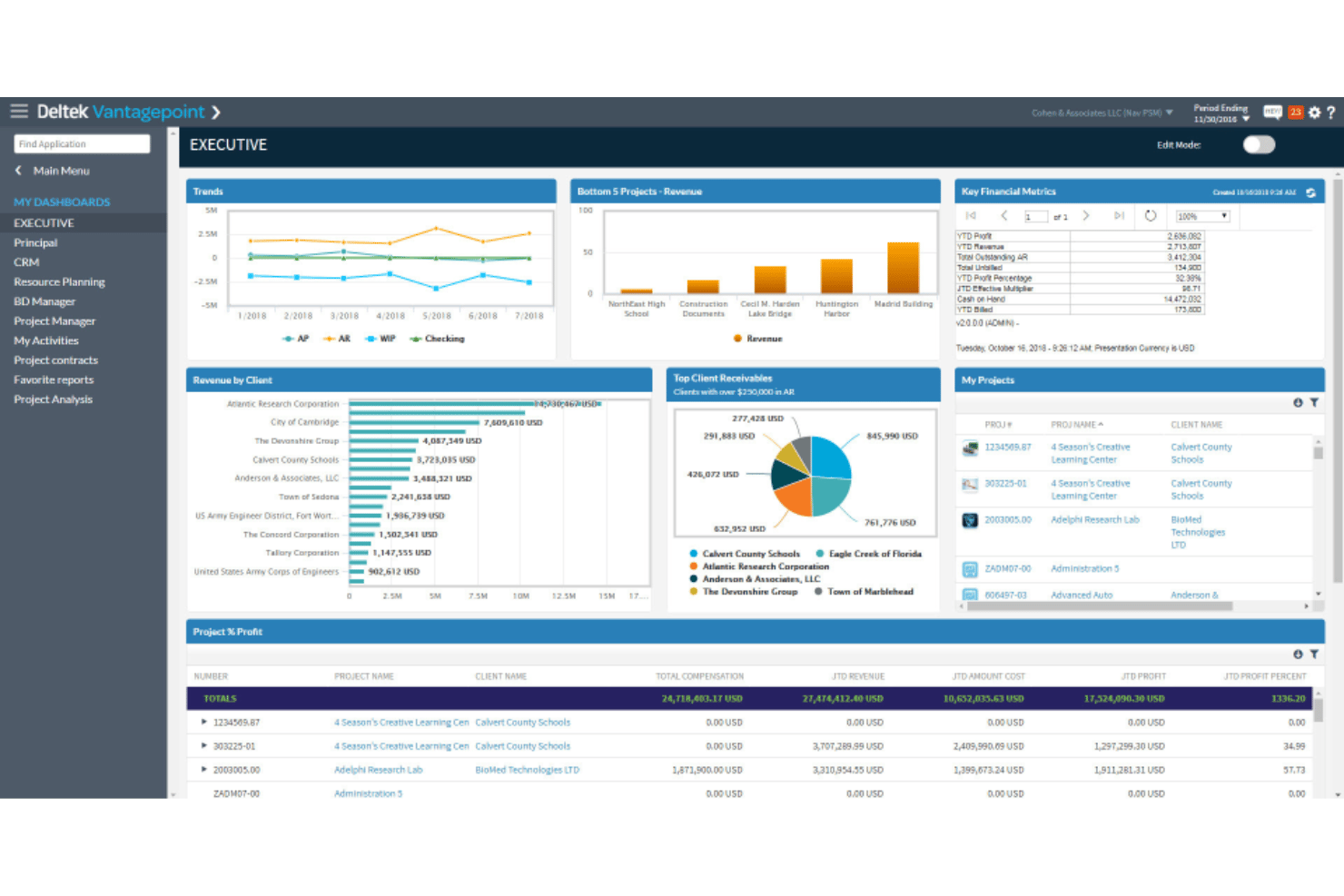 screenshot - Deltek Vantagepoint Review: Pros, Cons, Features and Pricing Overview