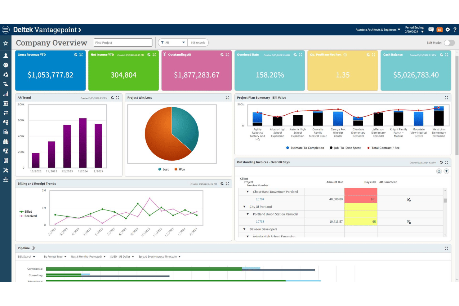 Professional services platform for managing projects resources and finance