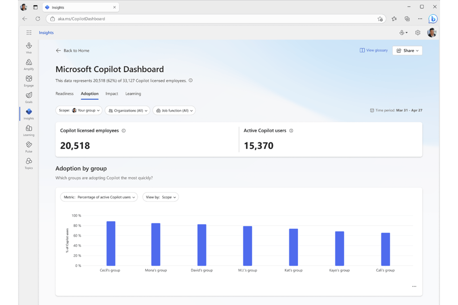 AI-powered assistant for productivity, collaboration, and workflow automation.