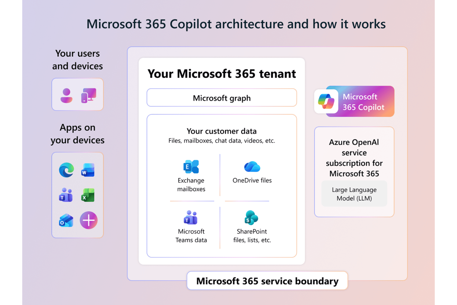 screenshot - Microsoft Copilot Review: Pros, Cons, Features and Pricing