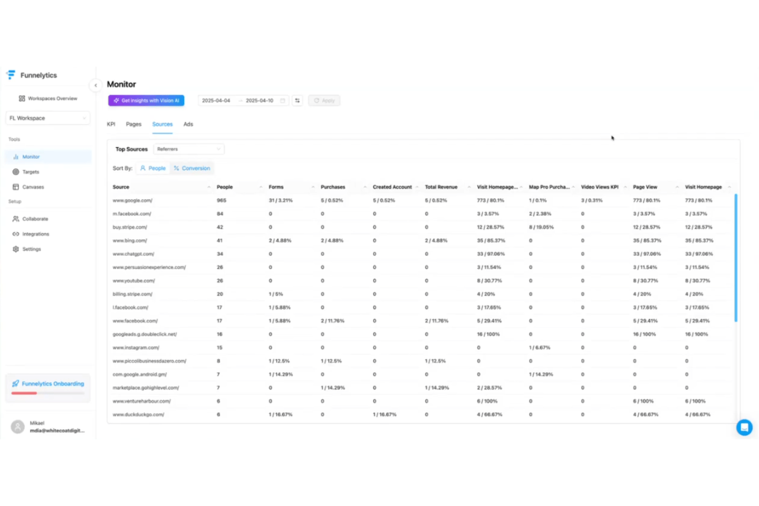 Funnelytics combines funnel analytics, mapping, and client reporting.