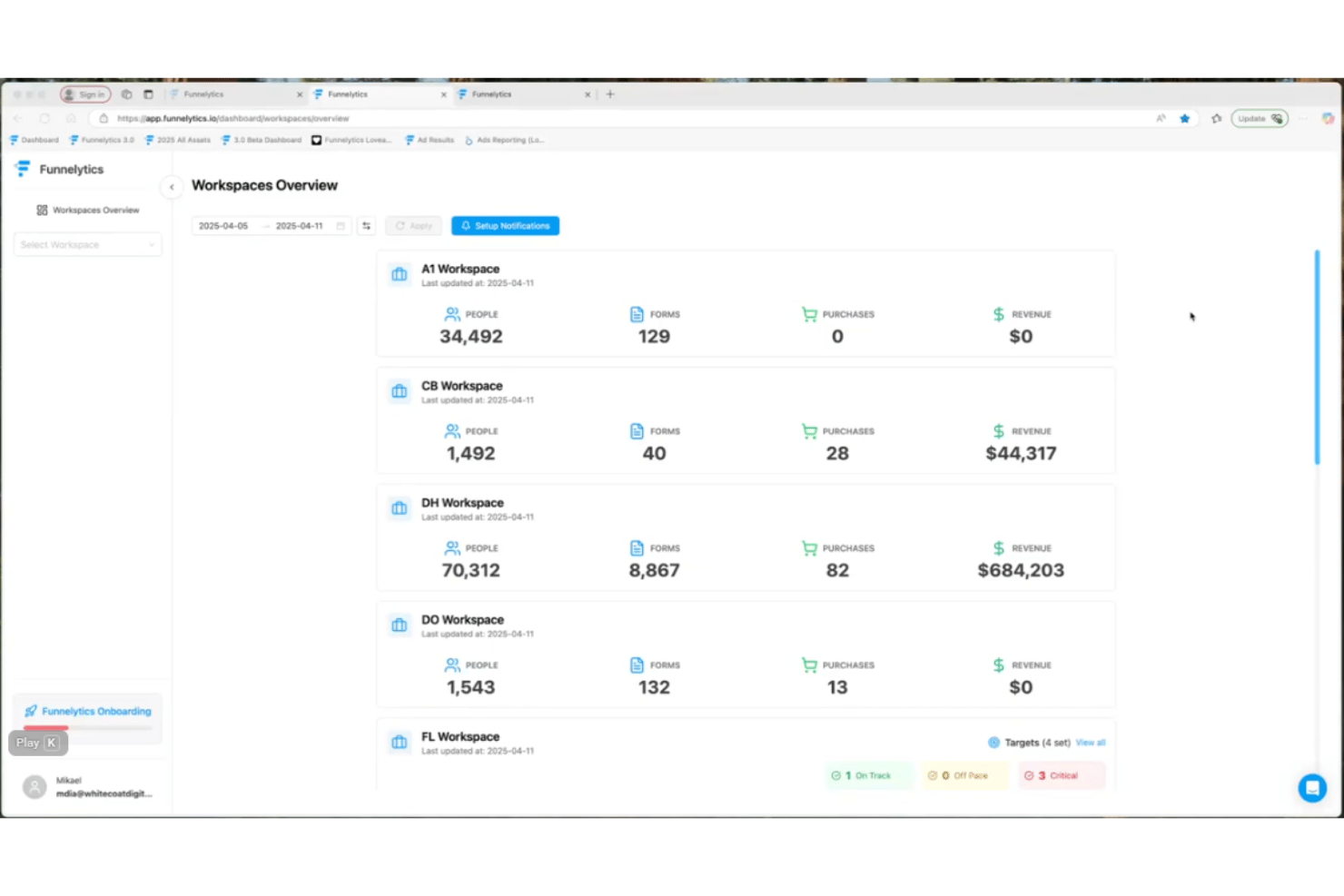 screenshot - Funnelytics-Test: Vorteile, Nachteile, Funktionen und Preisleitfaden