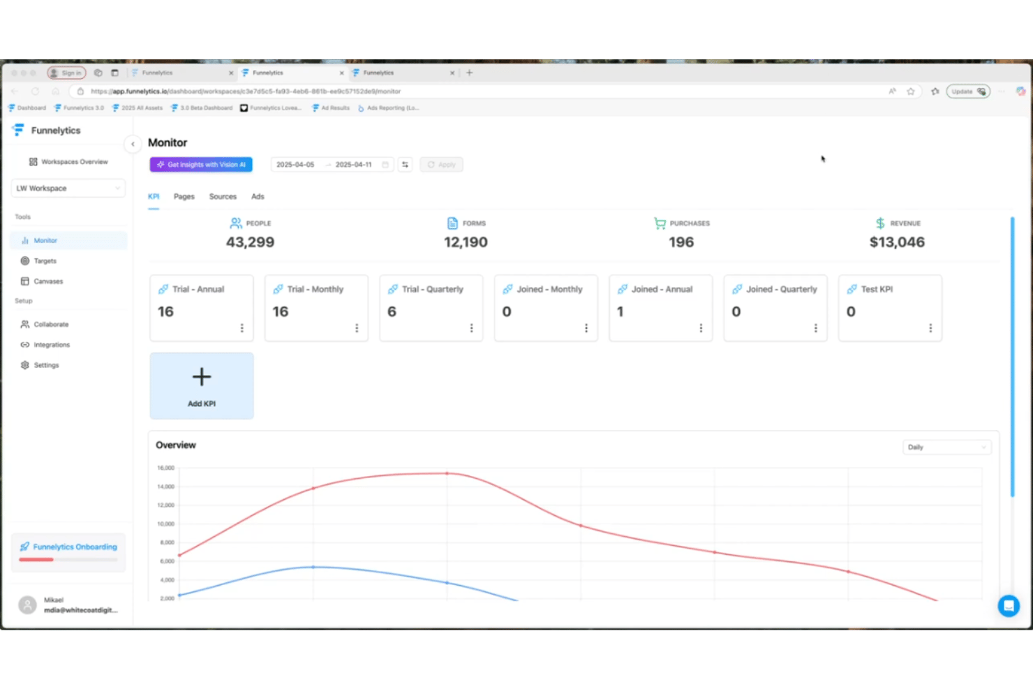 screenshot - Funnelytics-Test: Vorteile, Nachteile, Funktionen und Preisleitfaden