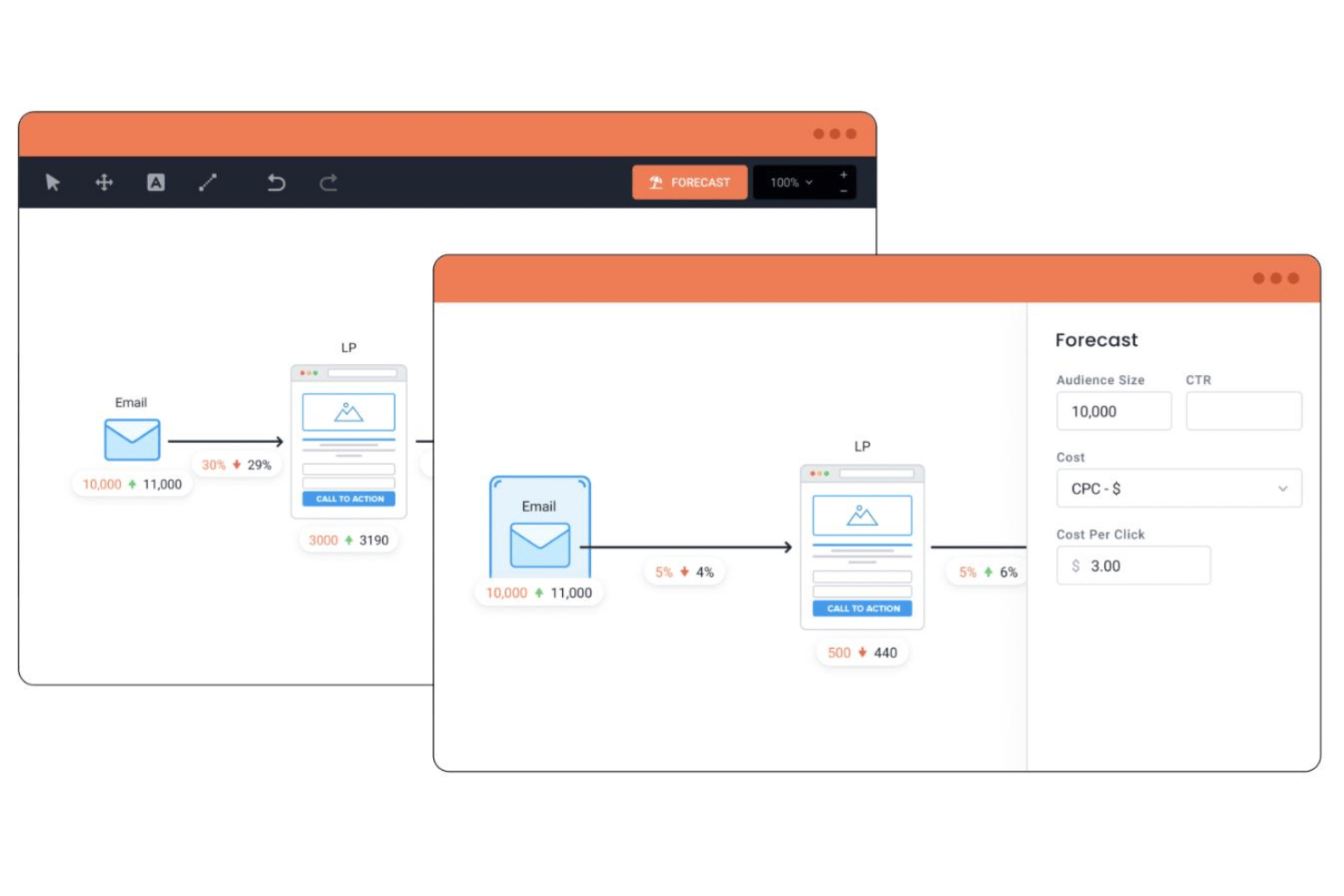 Funnelytics predictive funnel simulation for traffic and conversions.