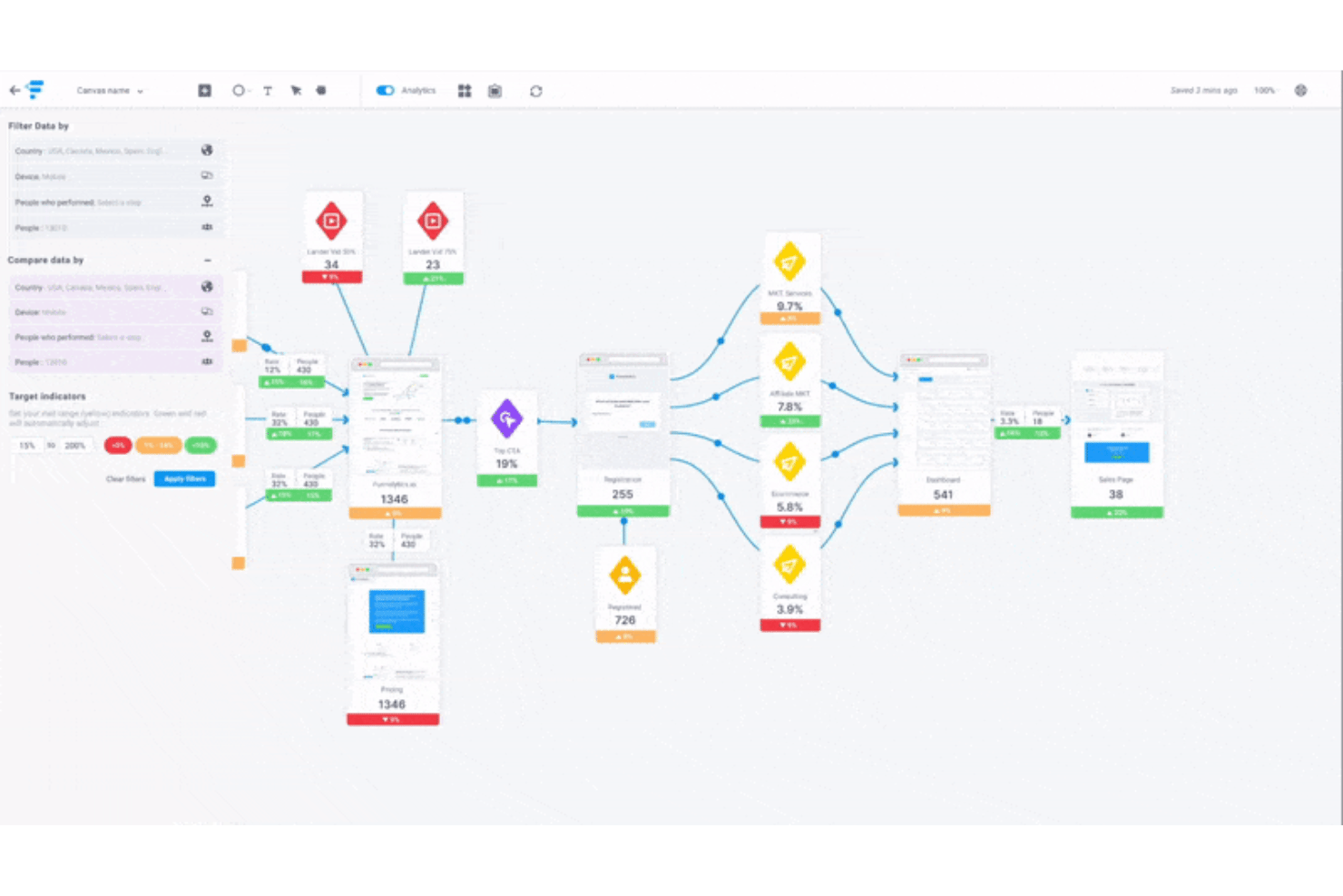 screenshot - Funnelytics-Test: Vorteile, Nachteile, Funktionen und Preisleitfaden