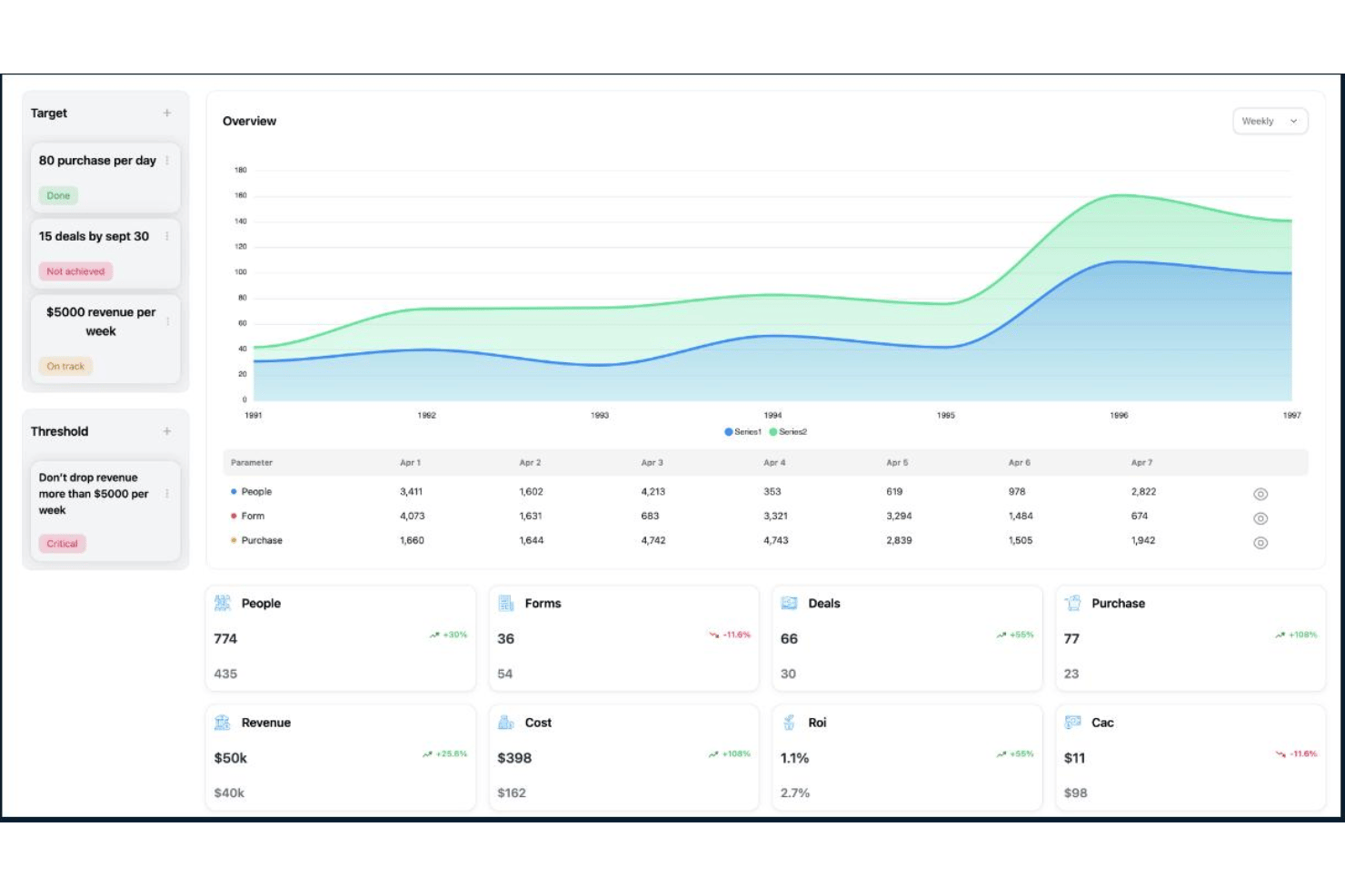 screenshot - Funnelytics-Test: Vorteile, Nachteile, Funktionen und Preisleitfaden