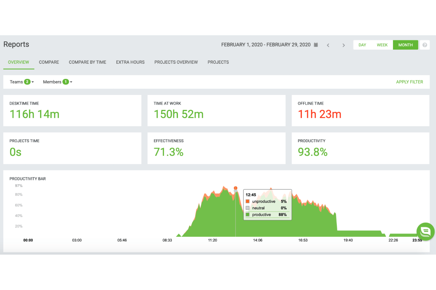 screenshot - DeskTime Review: Pros, Cons, Features and Pricing Explained