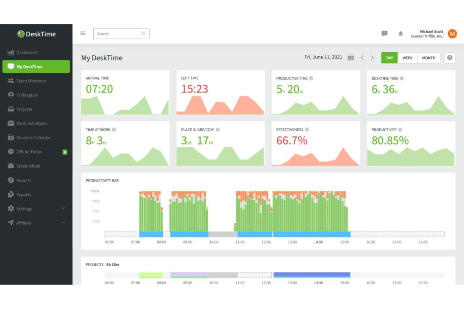 screenshot - DeskTime Review: Pros, Cons, Features and Pricing Explained