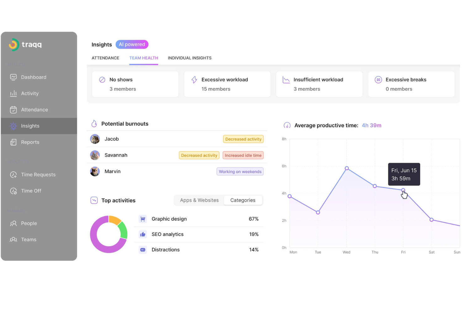 screenshot - Traqq Review: Pros, Cons, Features and Pricing Explained