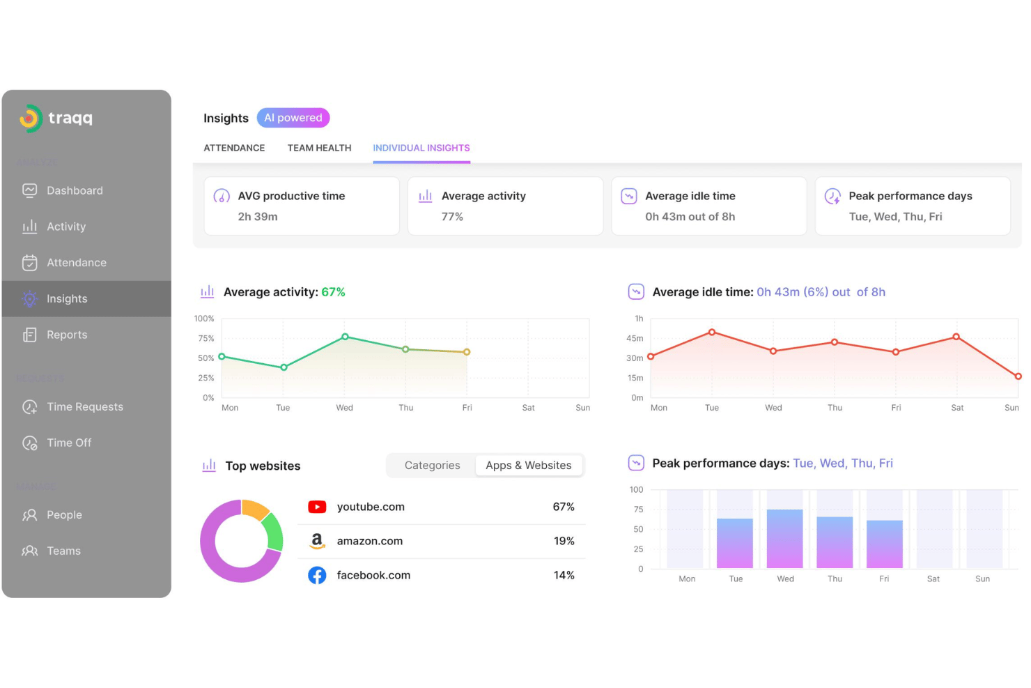 screenshot - Traqq Review: Pros, Cons, Features and Pricing Explained