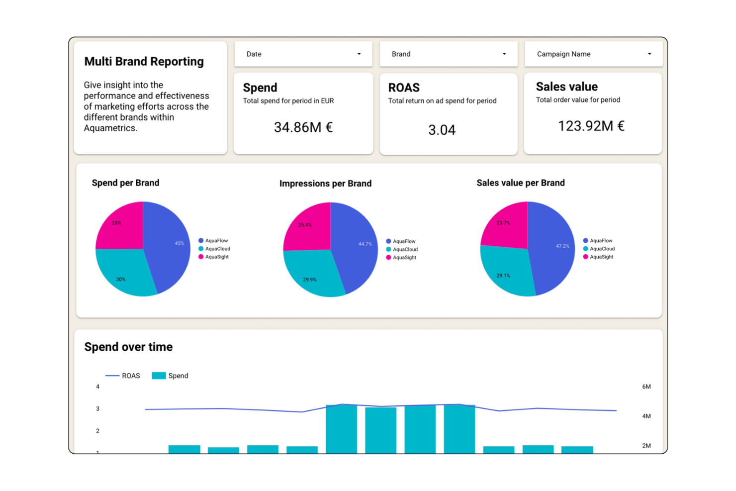 screenshot - Reseña de Supermetrics: Ventajas, desventajas, características y precios explicados