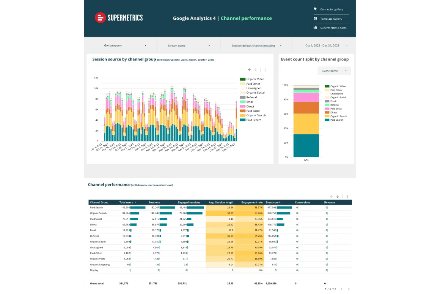 screenshot - Reseña de Supermetrics: Ventajas, desventajas, características y precios explicados
