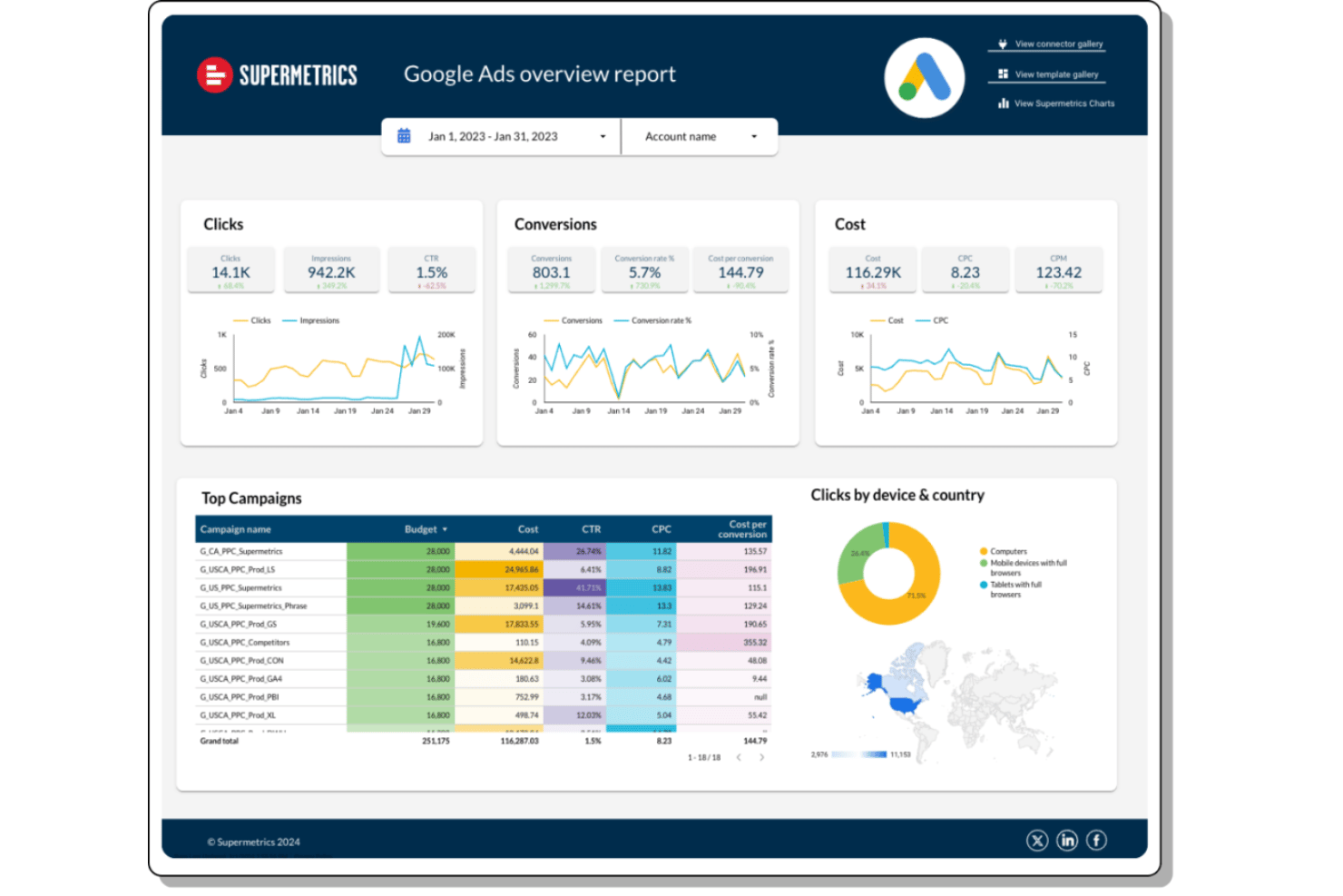 screenshot - Reseña de Supermetrics: Ventajas, desventajas, características y precios explicados
