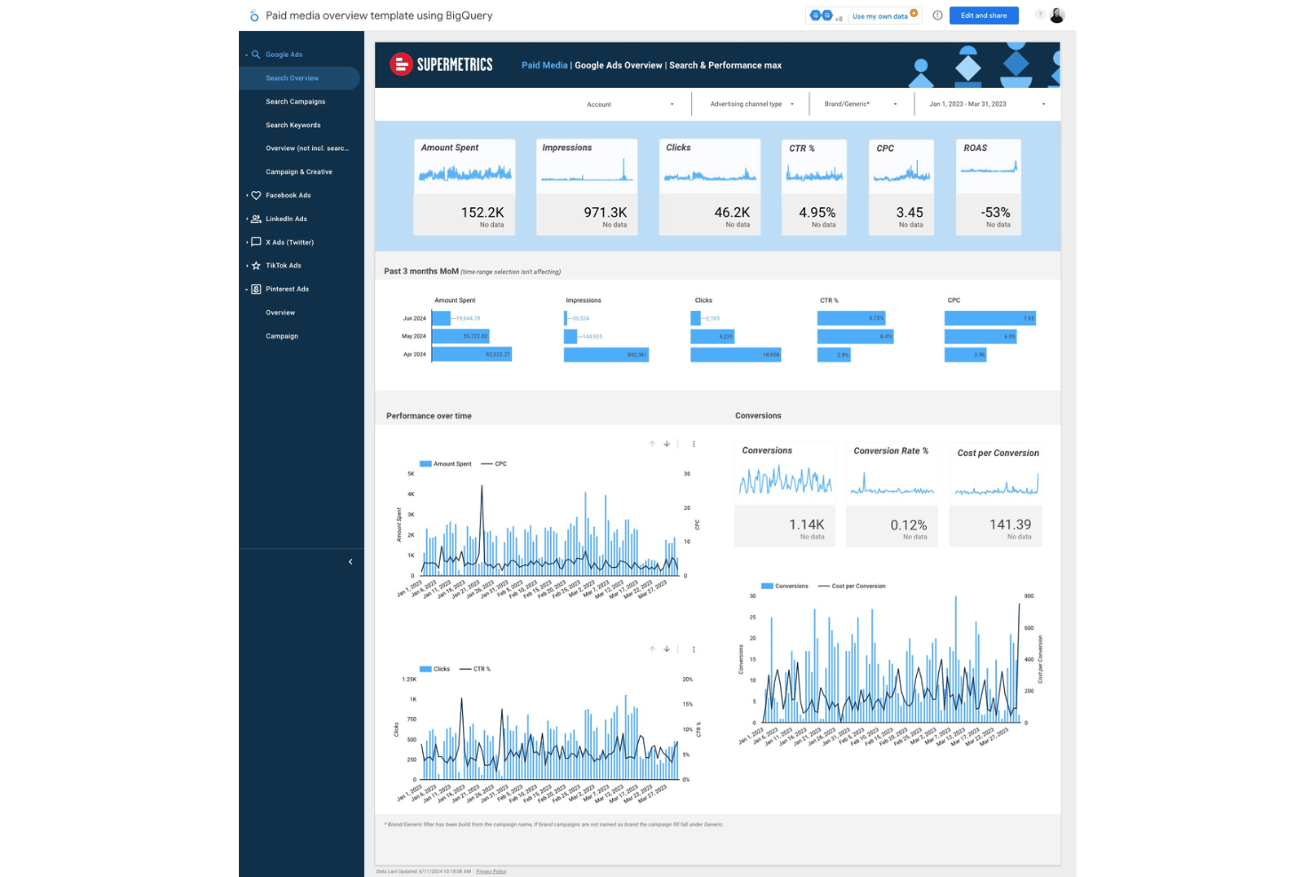 screenshot - Reseña de Supermetrics: Ventajas, desventajas, características y precios explicados