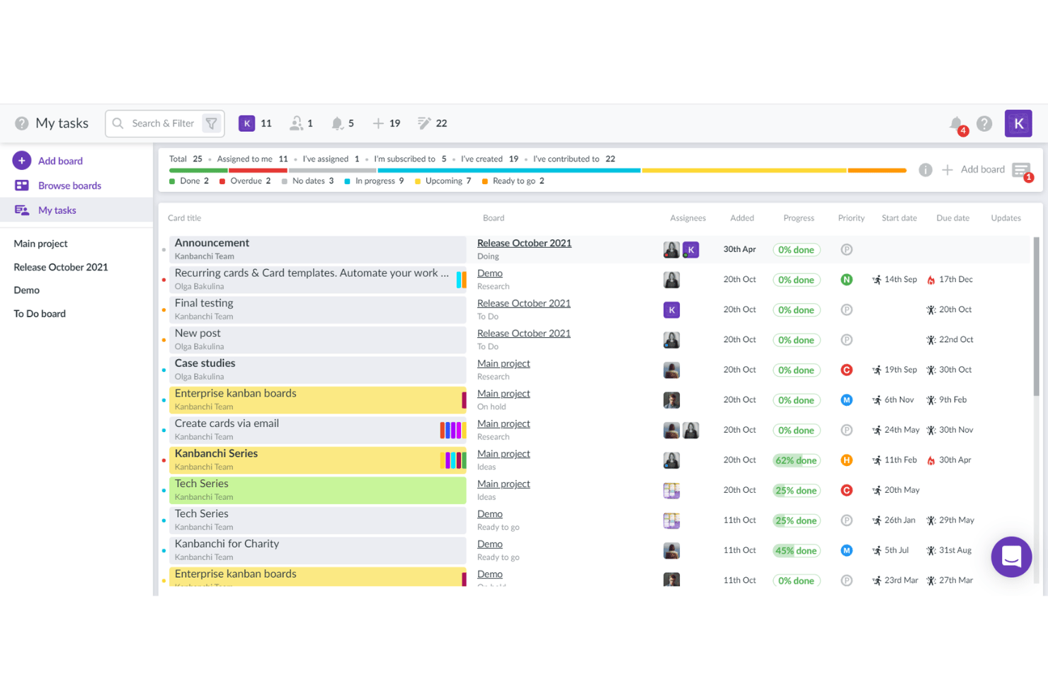 screenshot - Kanbanchi Review: Pros, Cons, Features and Pricing Explained