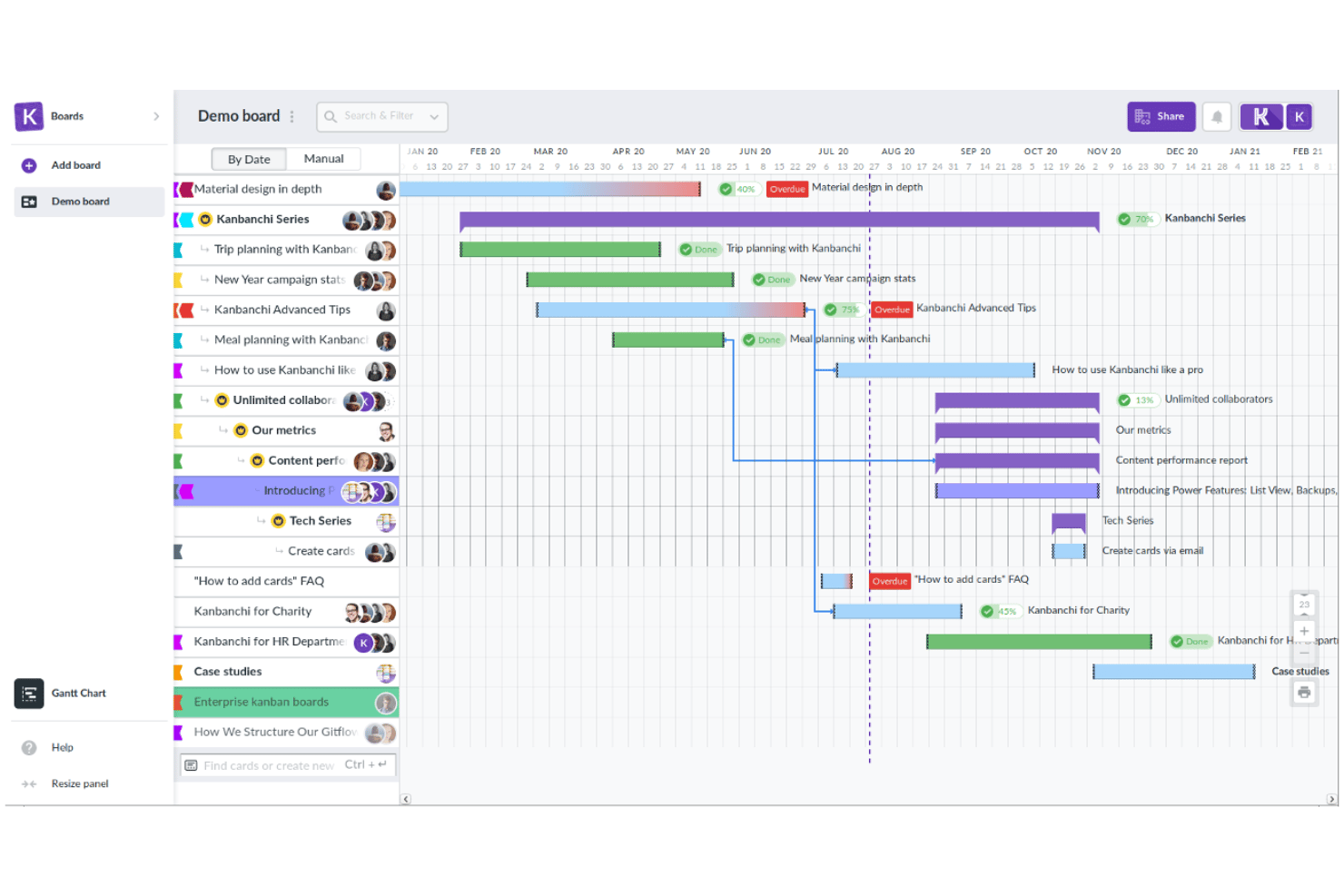 screenshot - Kanbanchi Review: Pros, Cons, Features and Pricing Explained