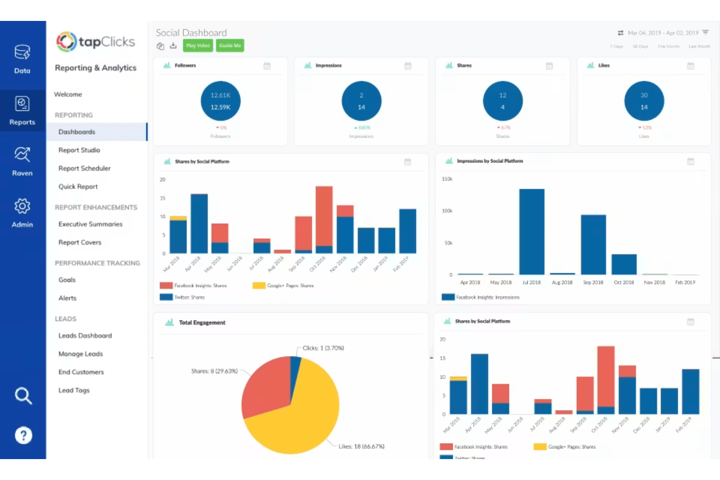 screenshot - Avis sur TapClicks : Avantages, Inconvénients, Fonctionnalités et Aperçu des Tarifs